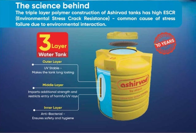 Ashirvad water tank